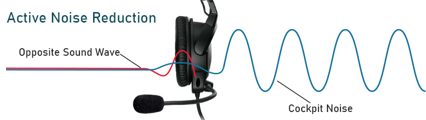 Active Noise Cancellation