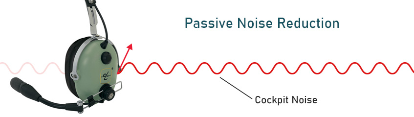 Passive Aviation Headsets